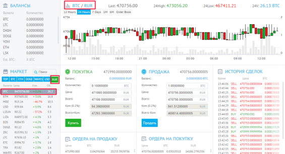 График торговли BTC/RUR на YoBit.net