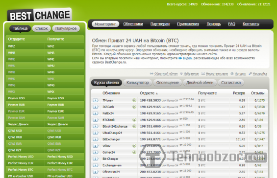 Мониторинг обменников Бестчендж
