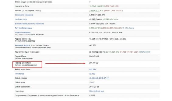 Общий вес блокчейна по состоянию на 23.07.2018