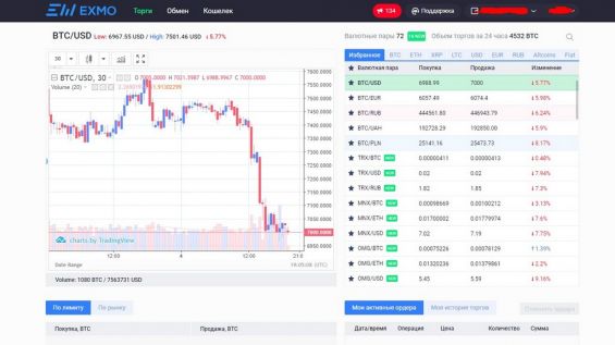 Главная страница профиля на бирже Exmo