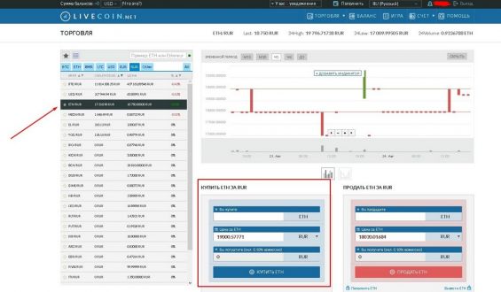 Страница биржи Livecoin