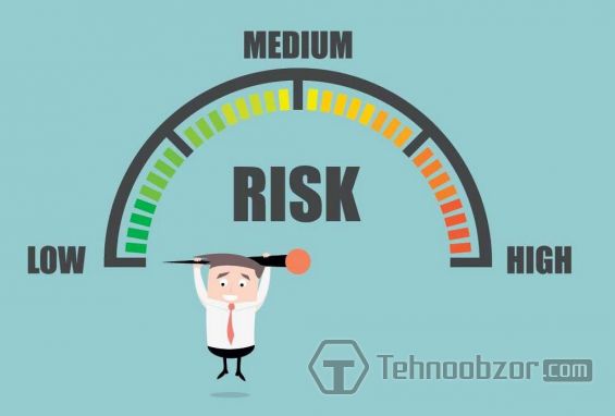 Шкала, показывающая степень риска