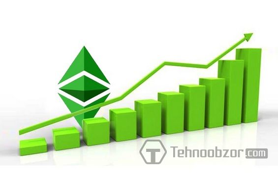 График, символизирующий рост курса Ethereum Classic