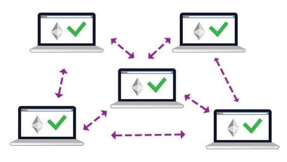 Зеленые галочки, символизирующие успешную транзакцию Ethereum