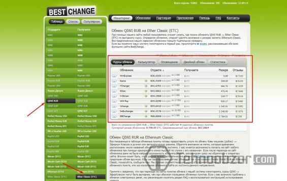 Приобретение Ethereum Classic через ротатор bestchange.ru