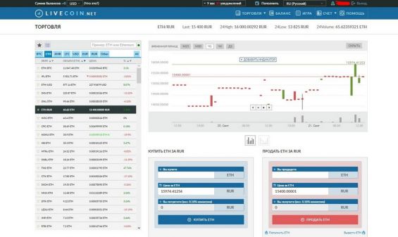 Главная страница биржи Livecoin