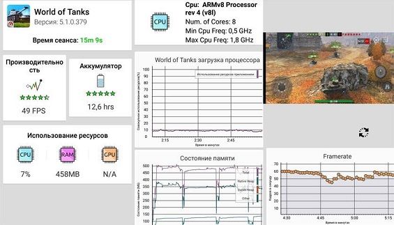 Результаты теста телефона Huawei Nova 3 в игре World of Tanks