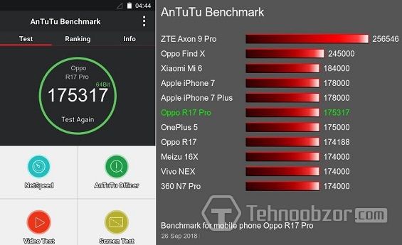 Результат теста OPPO R17 Pro в бенчмарк