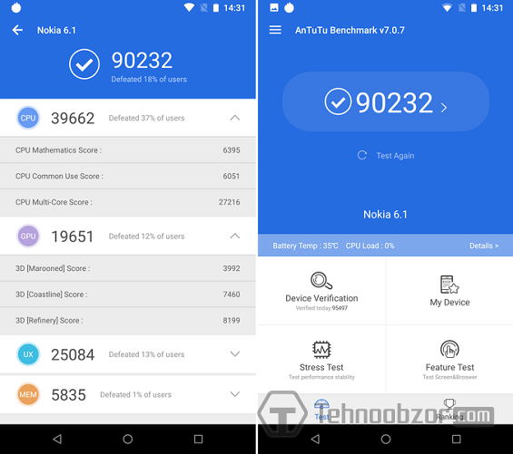 Результаты бенчмарка для Nokia 6.1