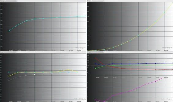 Тесты дисплея Нокиа 6.1