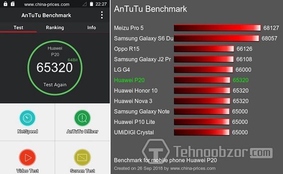 Тест Huawei P20 в AnTuTu