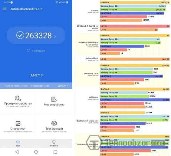 Тестирование производительности LG G7 ThinQ