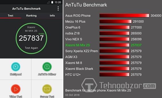 Тест Xiaomi Mi MIX 2S в бенчмарк
