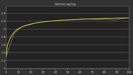 Показатель гаммы на мониторе Acer Predator X27
