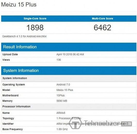 Основные технические характеристики Meizu 15 Plus