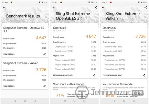 Результаты теста смартфона Oneplus 6
