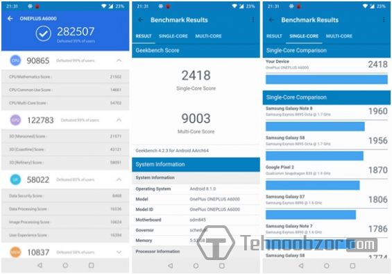 Результаты тестирования производительности Oneplus 6
