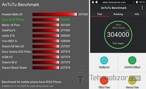 Тест смартфона ASUS ROG PHONE в бенчмарке AnTuTu