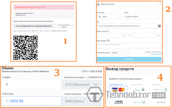 Обналичивание и вывод Эфира с кошелька Blockchain через биржу Exmo