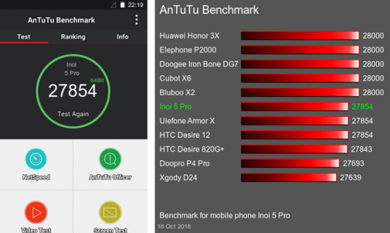 Результаты тестов Inoi 5 Pro