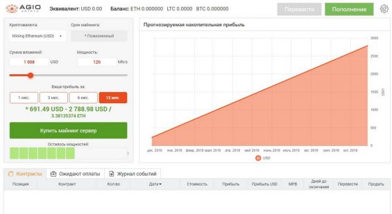 Интерфейс сервиса Agiocrypto