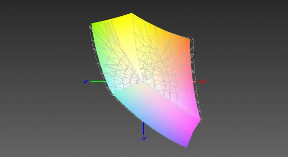 Покрытие sRGB на дисплее Lenovo Yoga C930 13IKB
