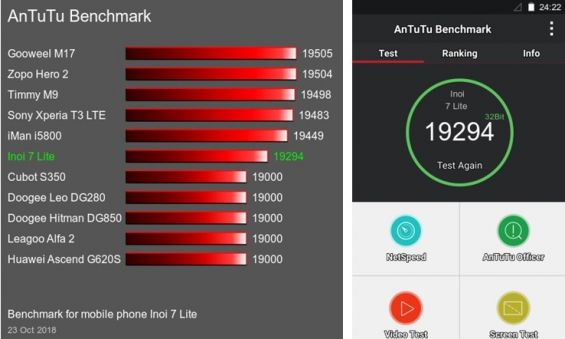 Синтетические тесты смартфона INOI 7 lite