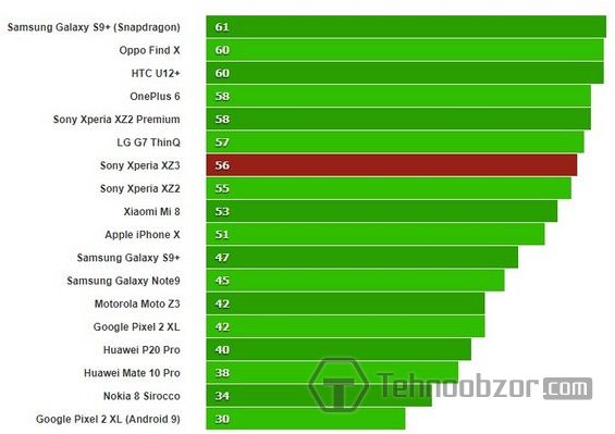 Проверка графики через программу GFX 3.1 Manhattan