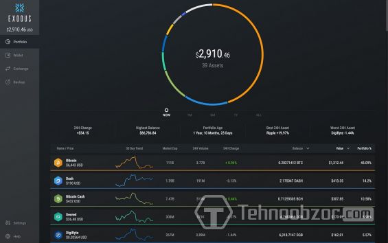 Интерфейс кошелька Exodus