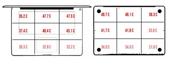 Температура на участках корпуса ASUS Zenbook S