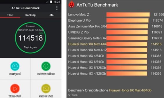 Результаты тестов Honor 8X Max