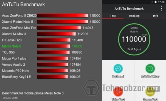 Результаты тестирования Meizu Note 8