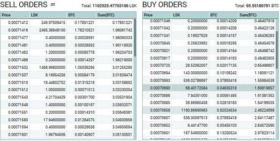 Ордера на покупку и продажу криптовалюты, формирующие стенку