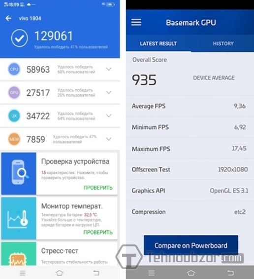 Результаты тестирования смартфона Vivo 11