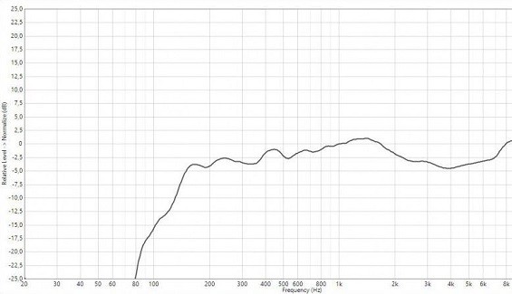 График соотношения громкости и поддерживаемых частот у колонки JBL Clip 3