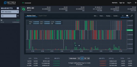 Торговая пара криптовалют SC/BTC