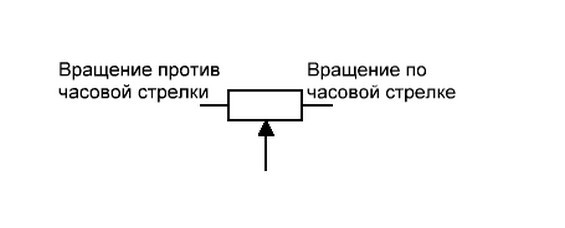 Обозначение переменных резисторов