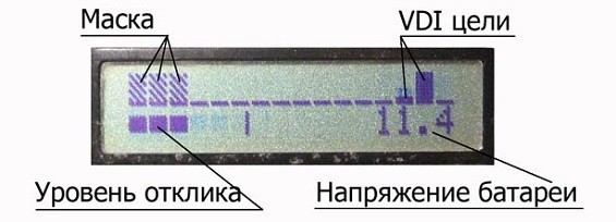 Обозначения на экране металлоискателя Квазар