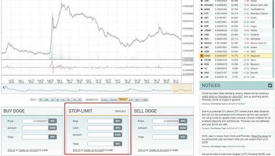 График на бирже Poloniex