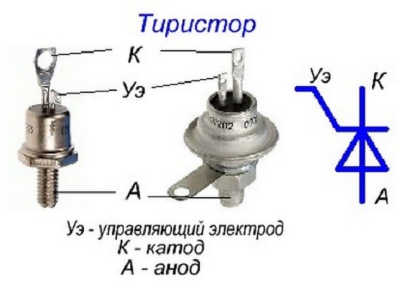 Схематическое устройство тиристора