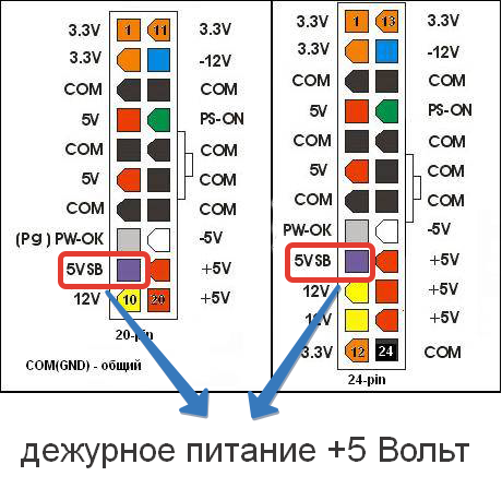 Схема распиновки компьютерного БП