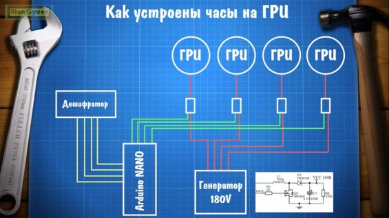 Как устроены часы на газоразрядных индикаторах