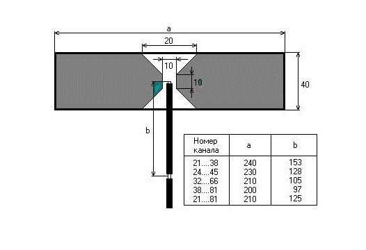 Антенна Харченко для цифрового ТВ за 5 минут: калькулятор для расчета и сборка своими руками
