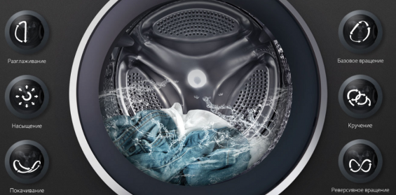 Направления движения в барабане LG Twin Wash