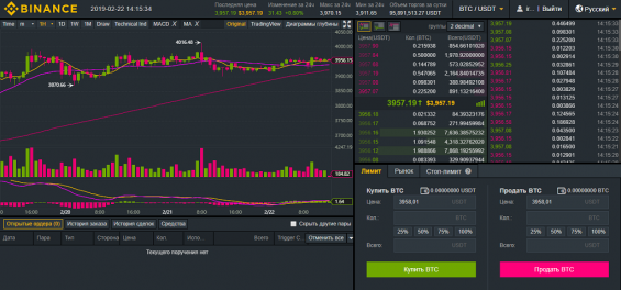 Расширенный терминал на бирже Binance