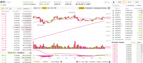 Раздел Exchange на бирже Binance