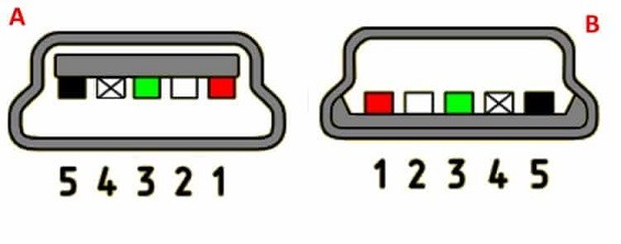 Распиновка разъема мини USB