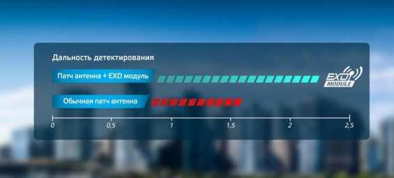 EXD-модуль и плоская патч-антенна
