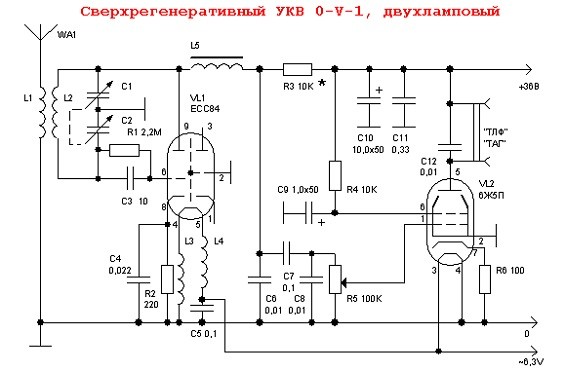 Схема лампового сверхрегенеративного FM-приемника