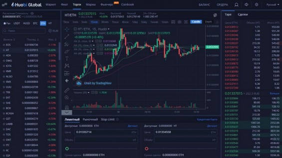 Интерфейс страницы для торговли криптовалютой на Huobi